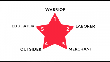 dharma