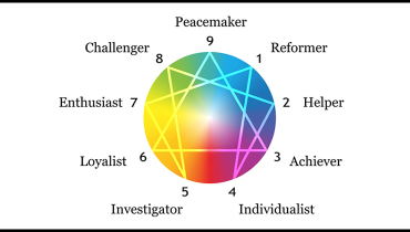 enneagram-test